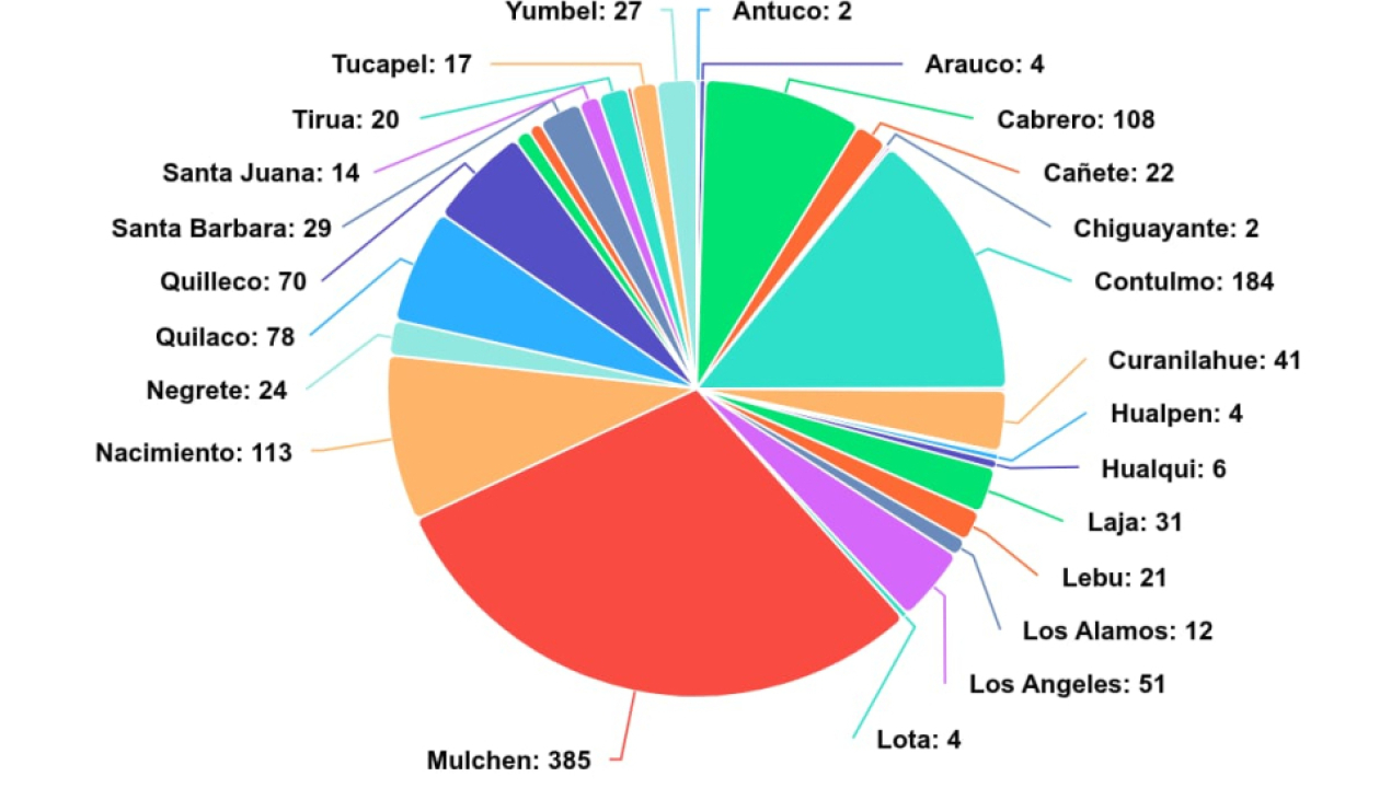 /nuevo-balance-confirma-1-298-clientes-afectados-por-interrupcion-del